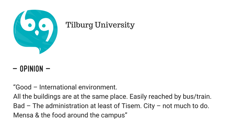 Tilburg University Vs University of Amsterdam (UvA)