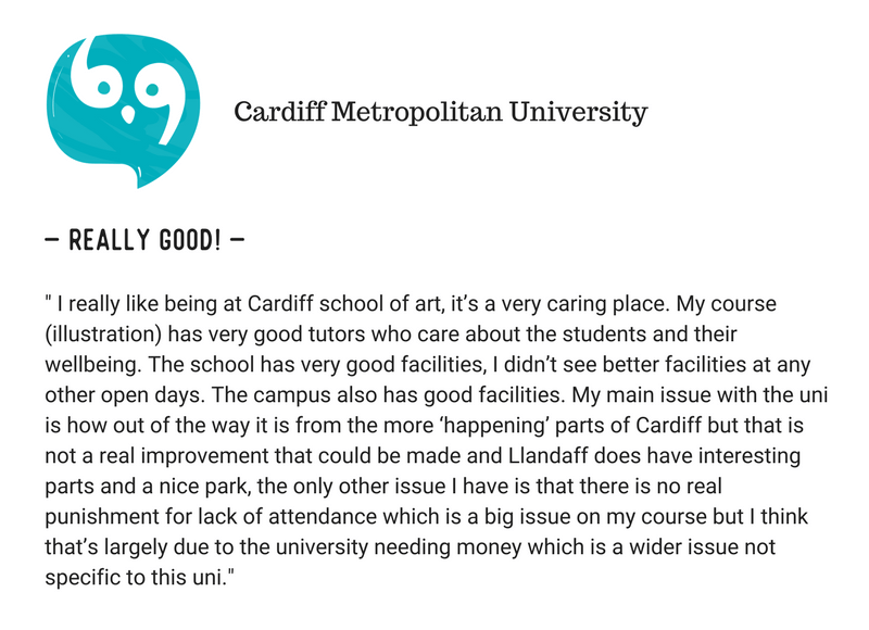 Cardiff Metropolitan University Vs University of Manchester 