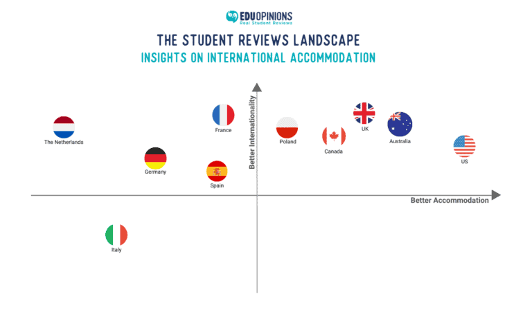 LANDSCAPE Countries Accommodation