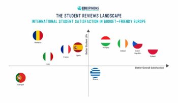 International Student Satisfaction in Budget-Friendly Europe