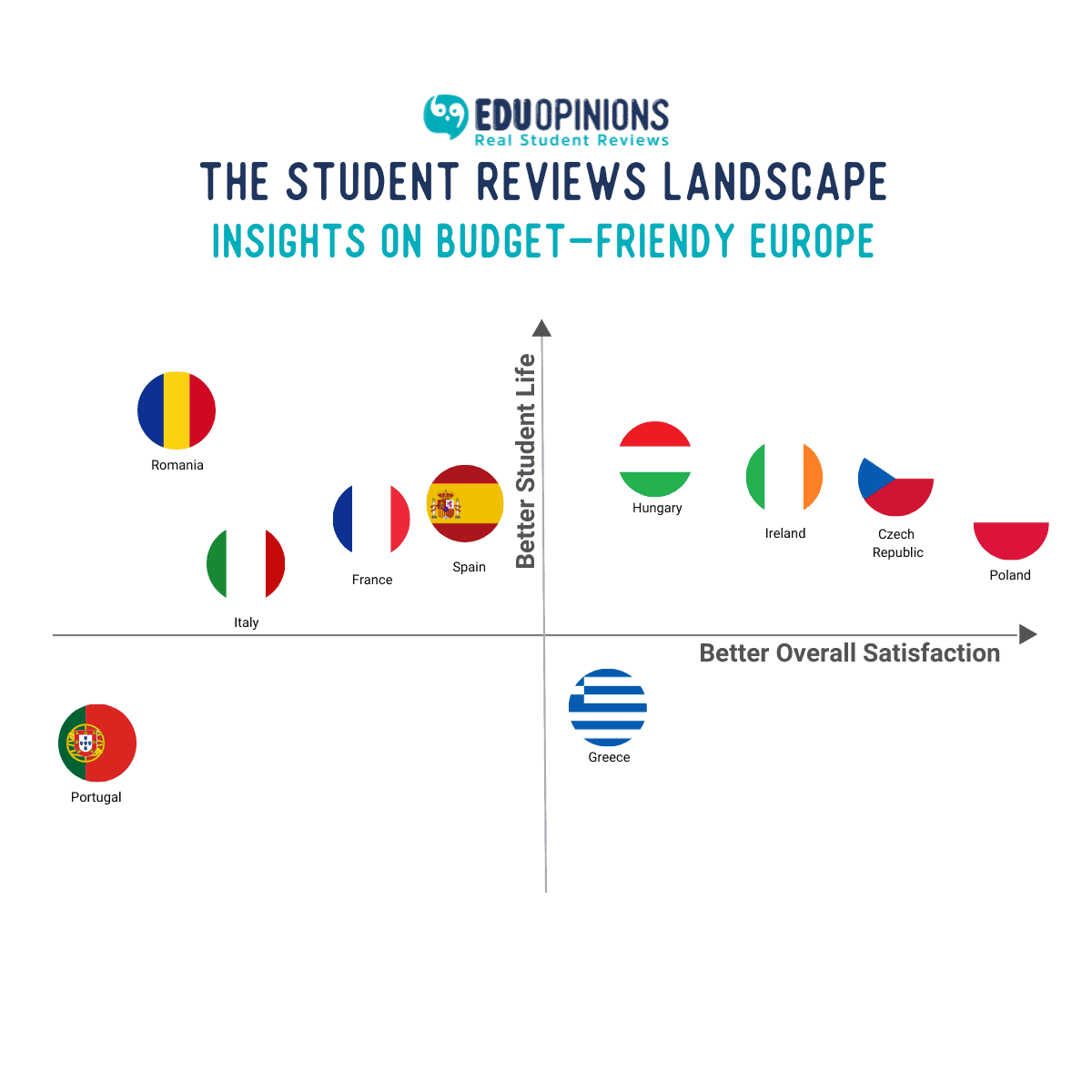 Student Life and Overall International Students Landscape