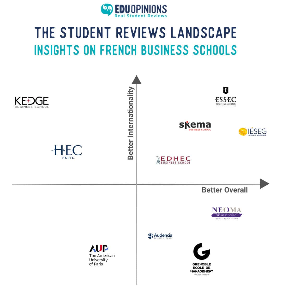 eduopinions french business schools reviews landscape