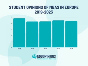 Student Opinions of MBAs in Europe: 2019-2023