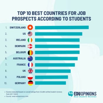Best Countries for Job Prospects: Top 10 in the World