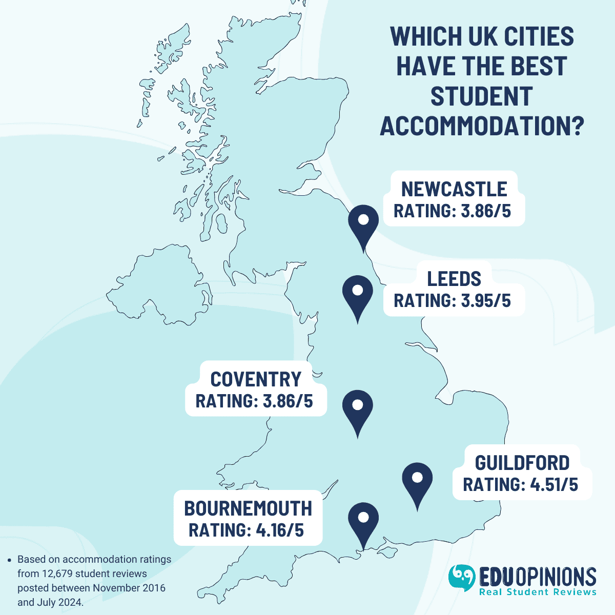 Best Cities for Student Accommodation
