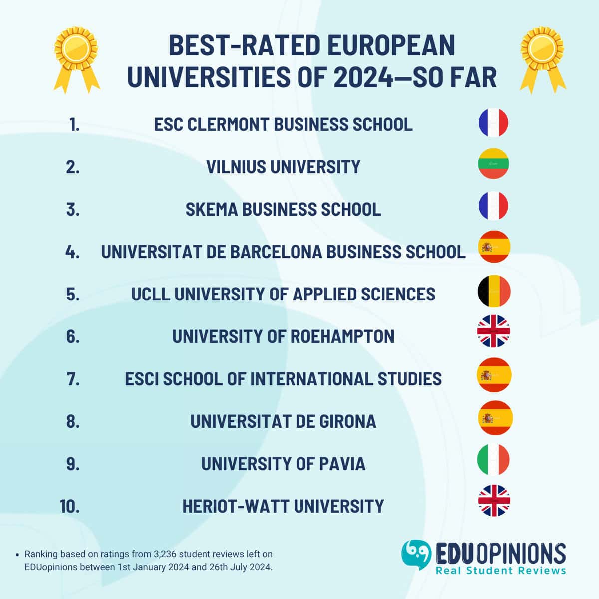 Best Rated European Universities of 2024 Updated