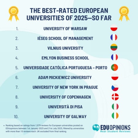 BAVARIA S 21 BEST ENGINEERING UNIVERSITIES 2025 RANKINGS visual data 7