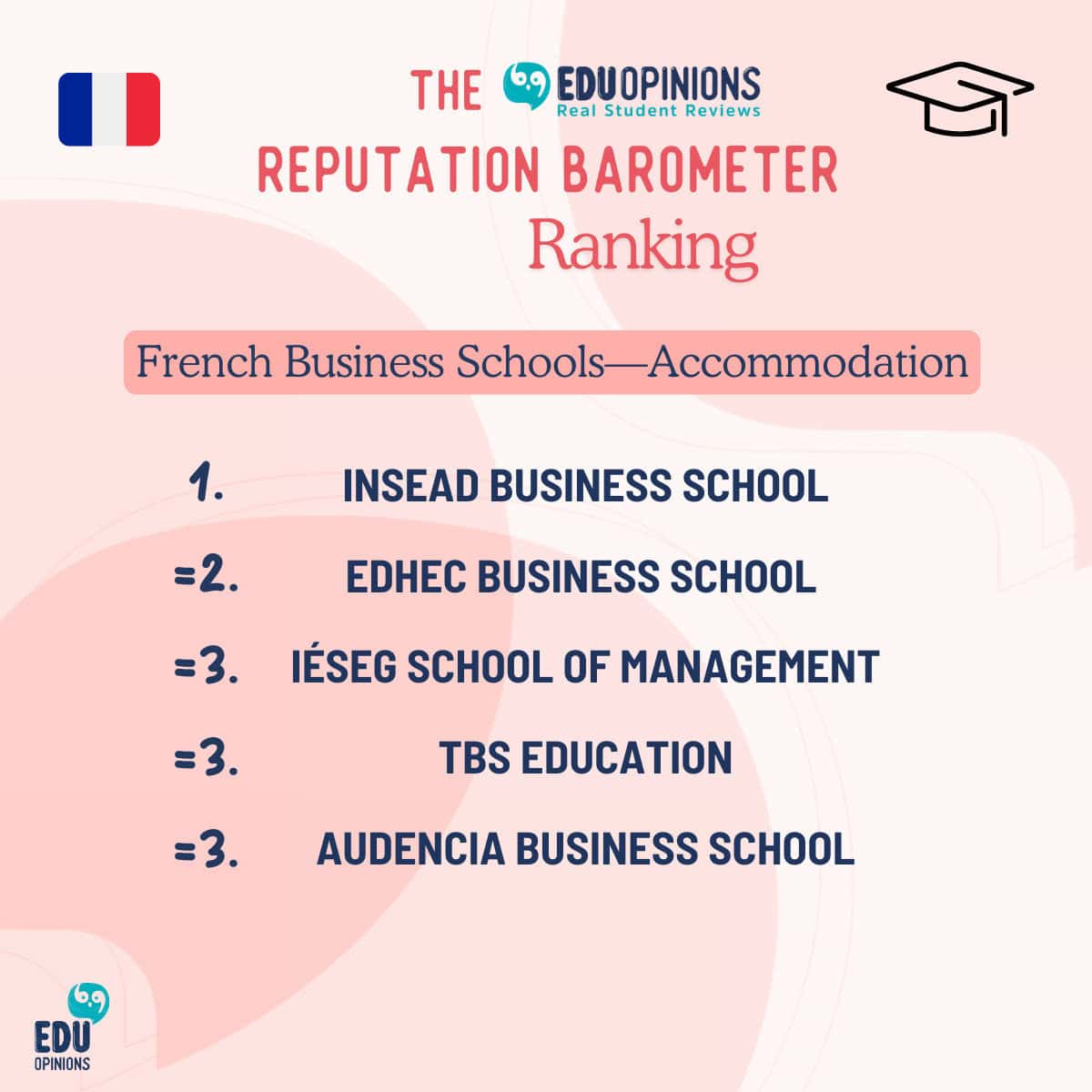 Reputation Barometer Accommodation