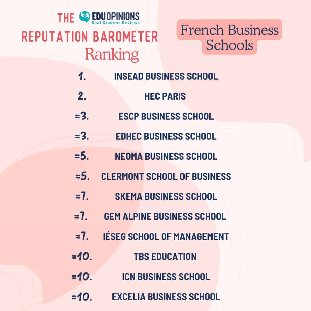 Reputation Barometer EDUopinions French business schools FINAL