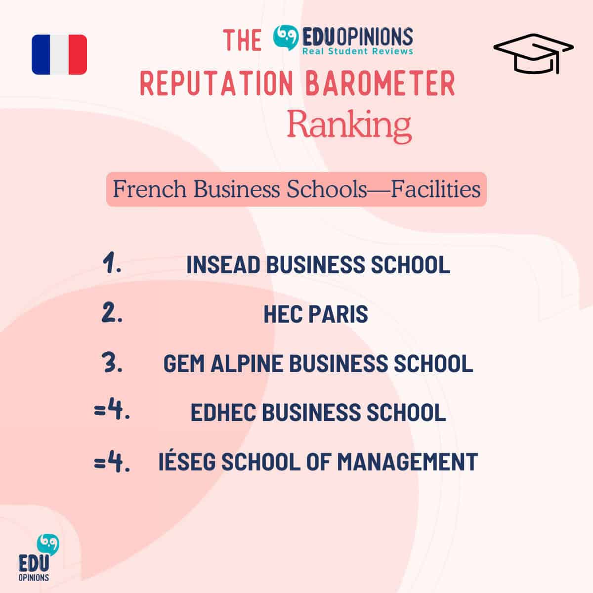 Reputation Barometer Facilities