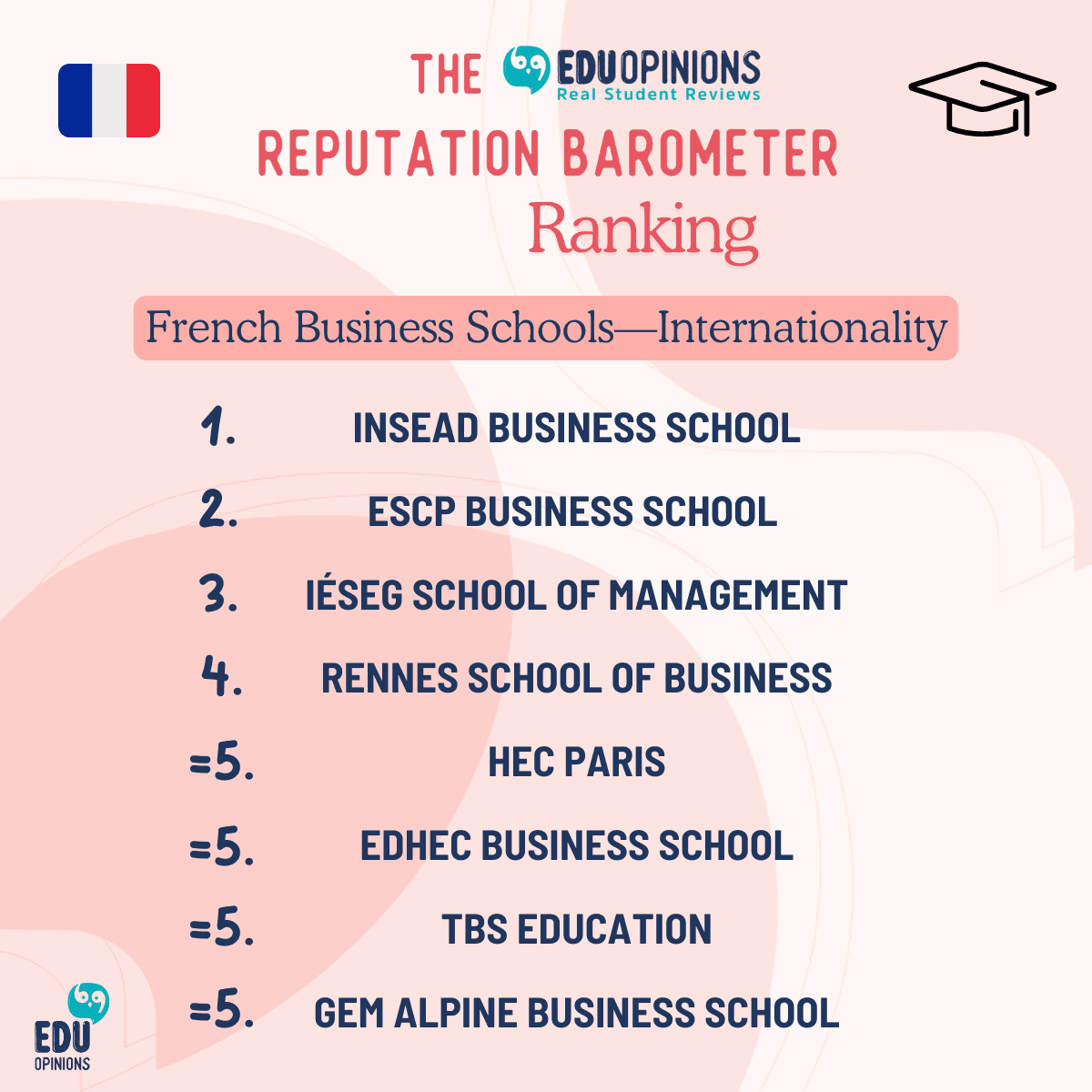 Reputation Barometer Internationality