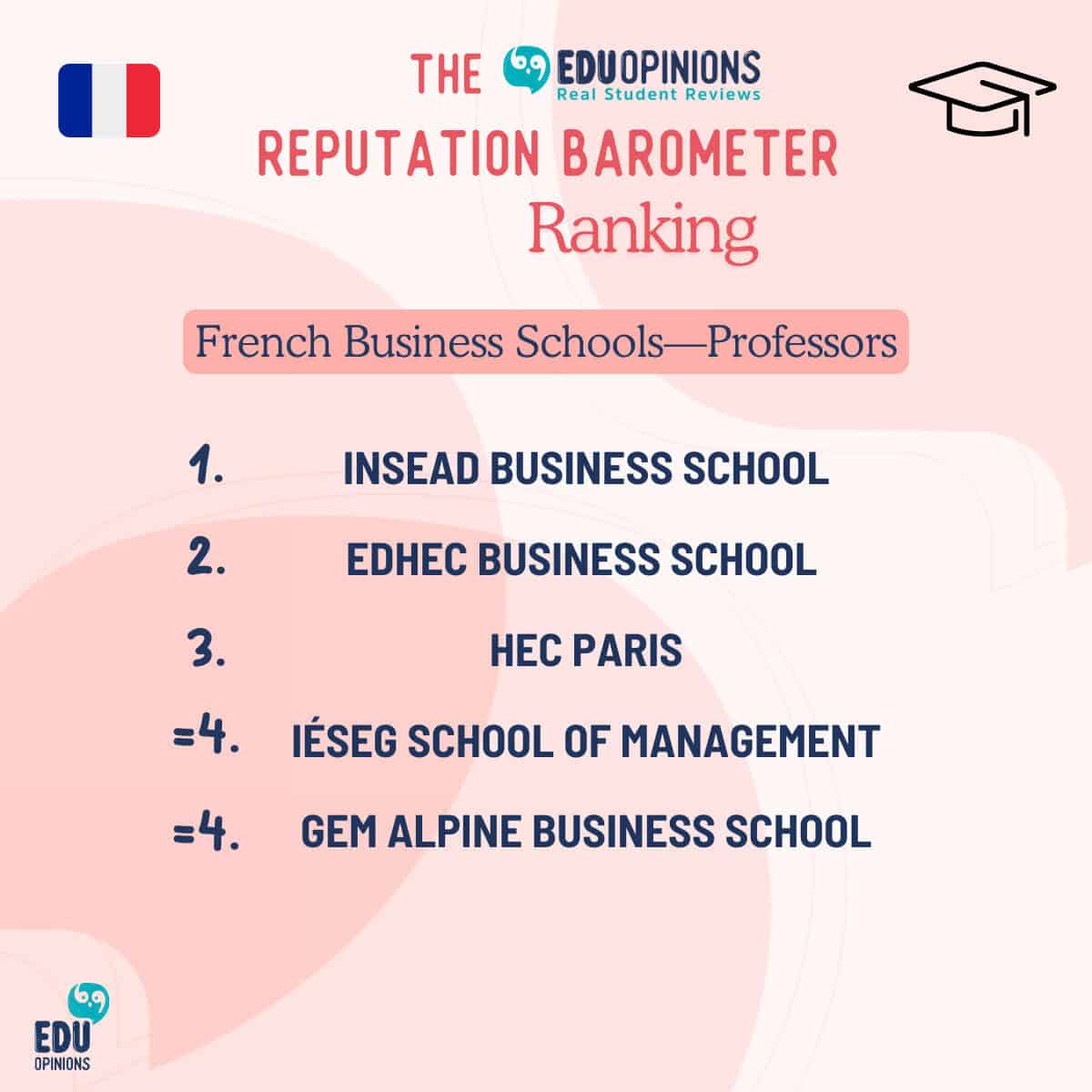 Reputation Barometer Professors