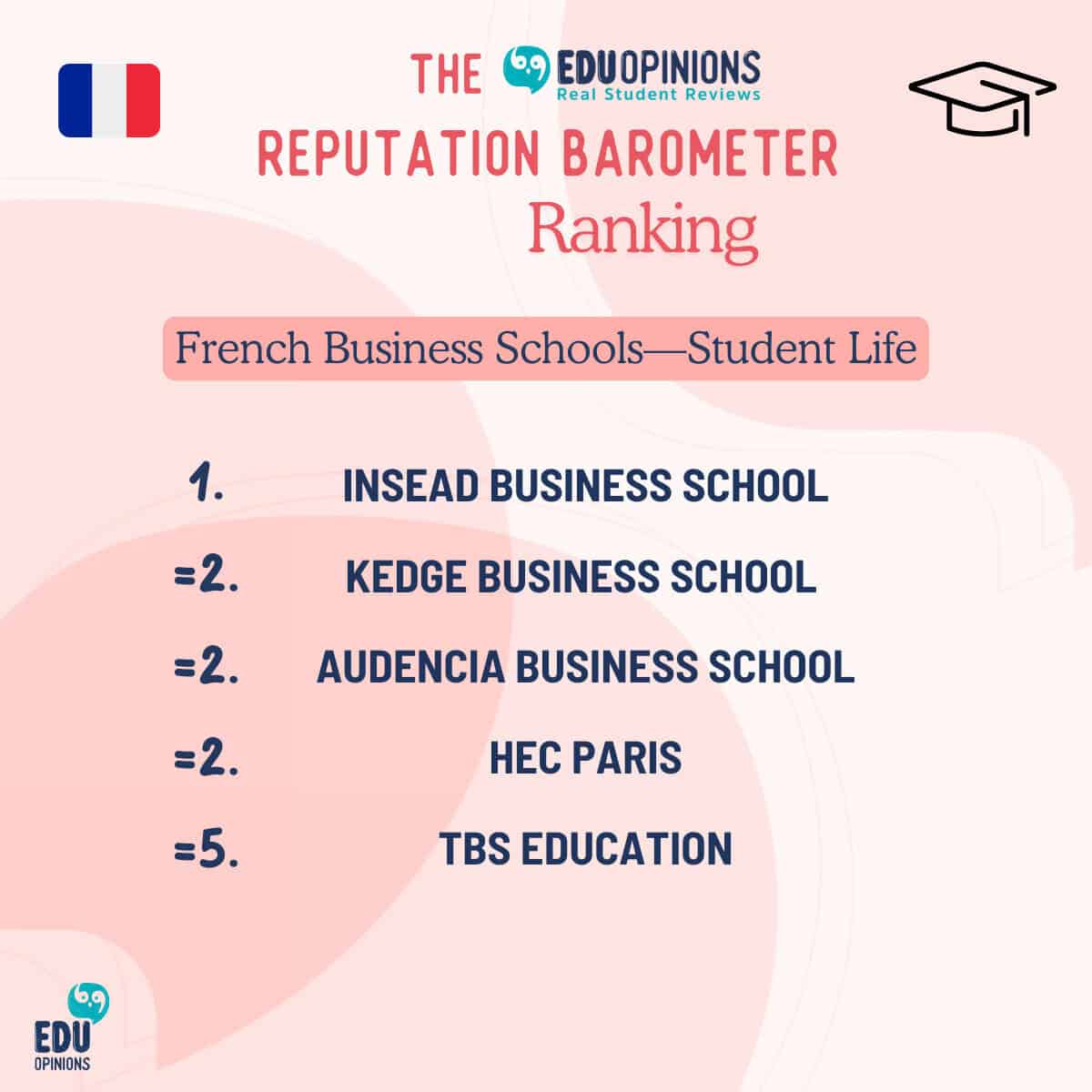 Reputation Barometer Student Life