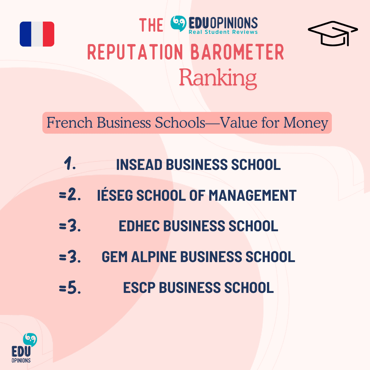 Reputation Barometer Value for Money