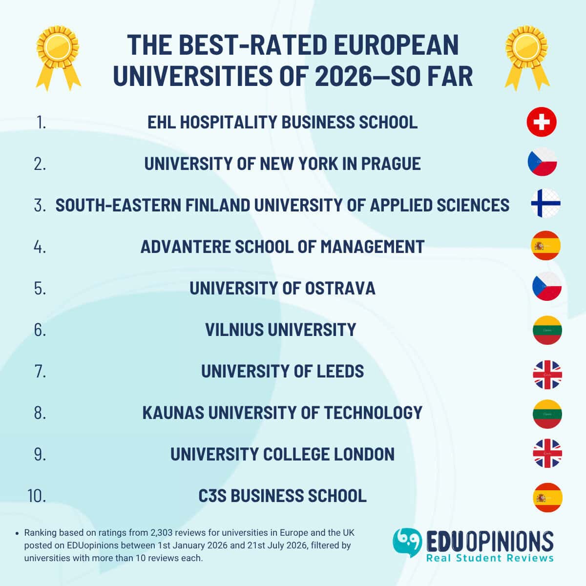 Best Rated European Universities of 2026 So Far