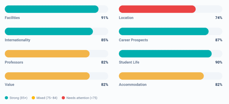 Reputation barometer factors