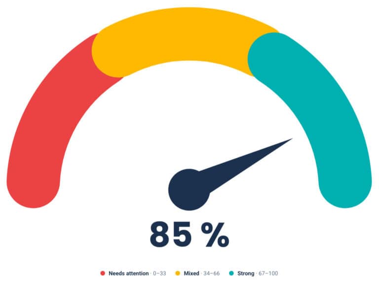 Overall Reputation Barometer