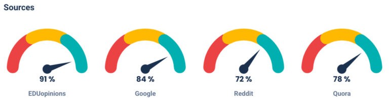 Reputation Barometer Sources
